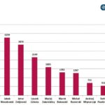 Serialowi amanci uwodzą media