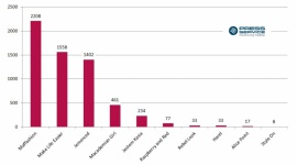 Maffashion, Jemerced i Make Life Easier rządzą internetem LIFESTYLE, Moda - Blogosfera coraz częściej pojawia się w mediach. Codziennie w okresie od 1 kwietnia do 30 września br. na temat 3 najbardziej medialnych blogów modowych kobiecych ukazywało się prawie 30 publikacji.