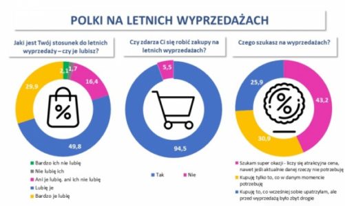 3 typy kobiet na wyprzedażach – sprawdź, którą jesteś!