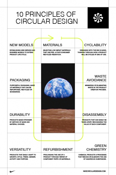 Zasady zrównoważonego designu według Nike